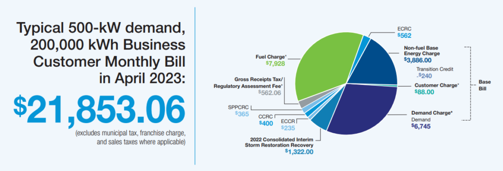 Demand Charges