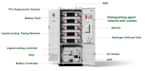 Energy Storage