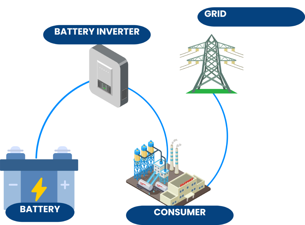 Energy Storage